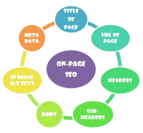 On-page-Optimization__1_-removebg-preview-1