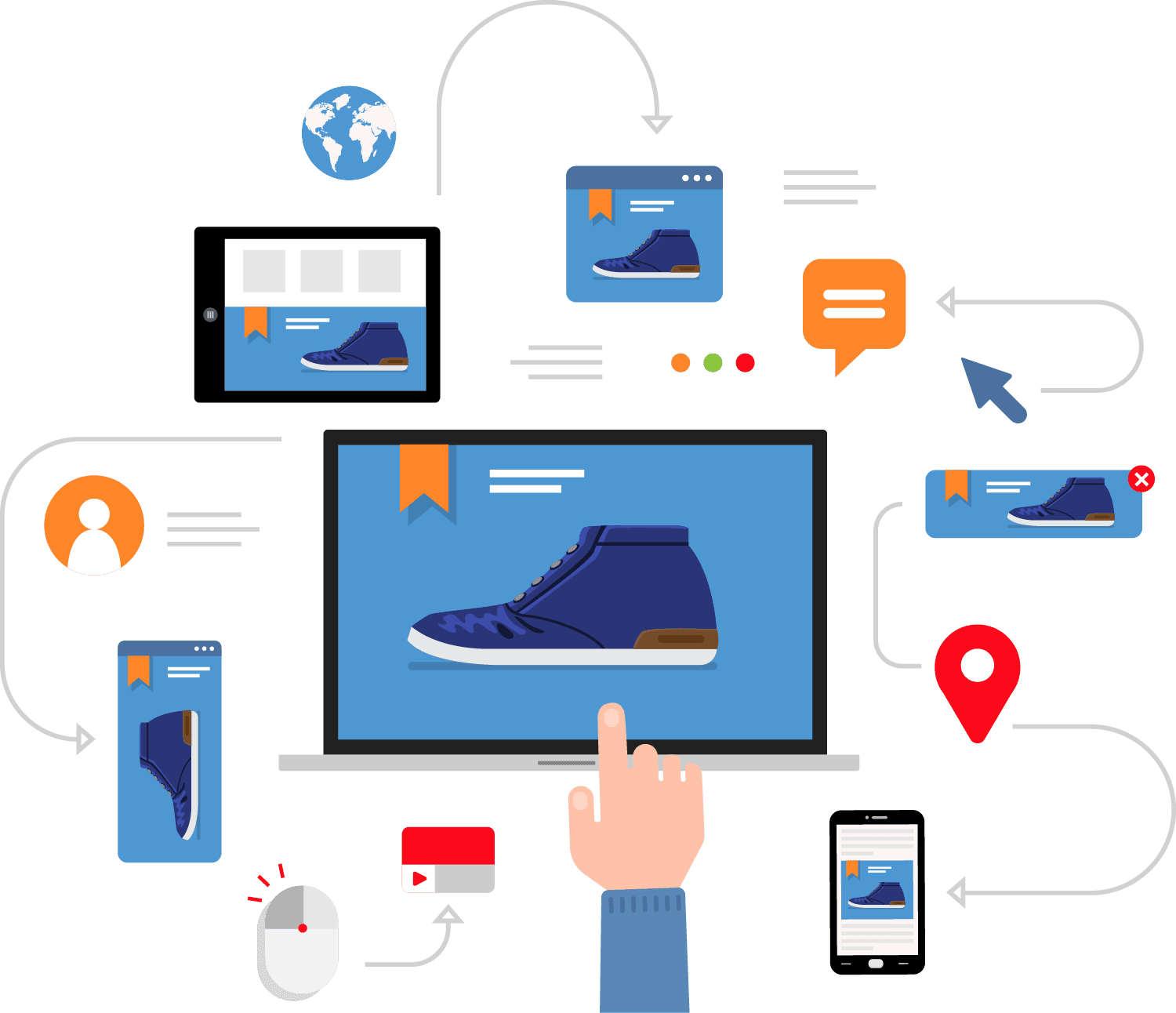 Remarketing-Ads