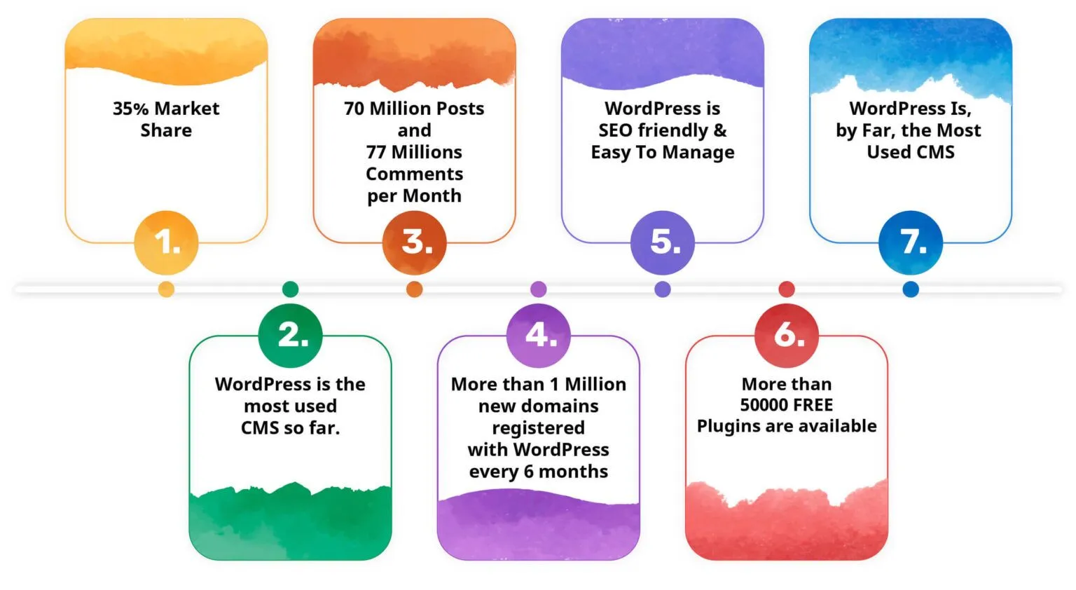 WordPress-Facts-1536x842