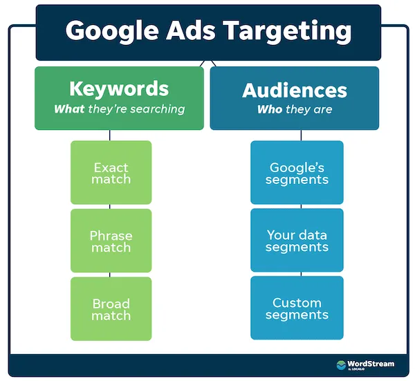 keyword-match
