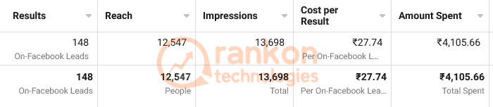 Facebook-Ads-Case-Study4