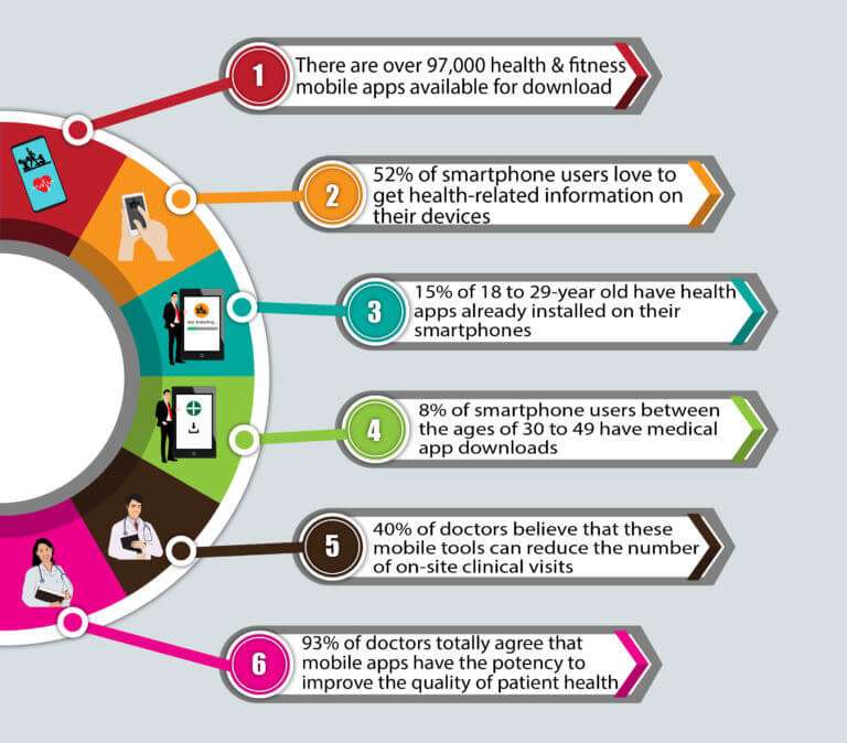 Facts-About-Healthcare-Mobile-Apps (1)
